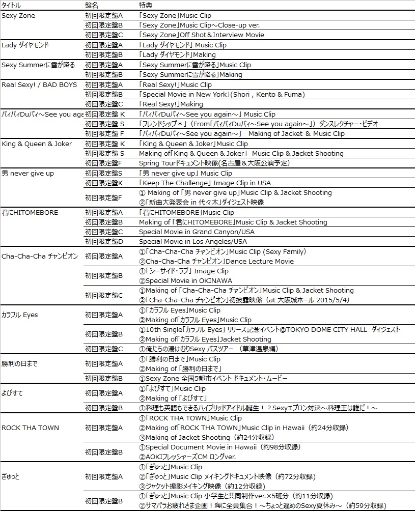 Sexy Zone】シングル特典映像まとめ – Some notes for Honey